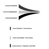 tissu uhmwpe ultra resistant harnais chien truelove