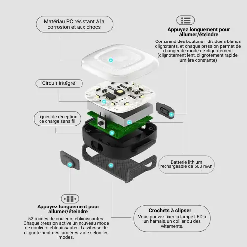 LED Chargement Sans Fil - pour harnais / collier LED Chargement Sans Fil
