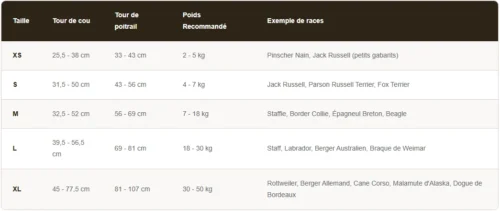 Tableau du guide des tailles pour le harnais chien TrueLove, du XS au XL, avec mensurations du cou, du poitrail, recommandations de poids et exemples de races.