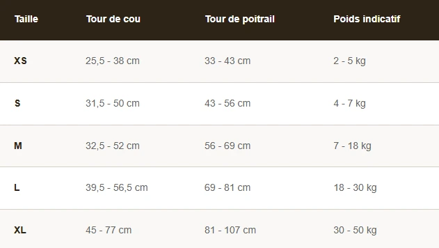 Guide des tailles harnais anti traction country plus - recadré