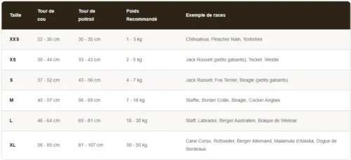 Tableau du guide des tailles du harnais anti-traction léger Colorado Plus allant du XXS au XL, incluant les mensurations du cou, du poitrail et le poids recommandé.